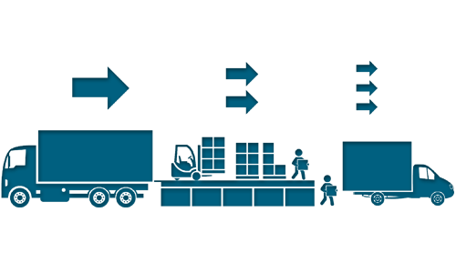 Czym jest cross-docking w logistyce? Korzyści w dystrybucji towarów - 3